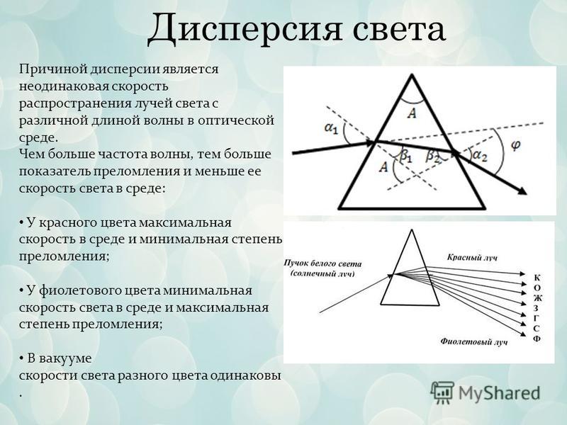 Дисперсія світла - Що таке дисперсія світла?