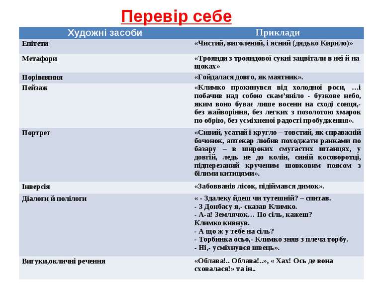 Метафора - Що таке метафора?