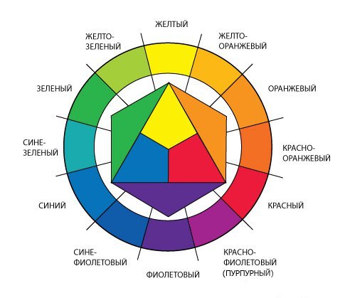 Як намалювати картину - техніка малювання картин акриловими фарбами