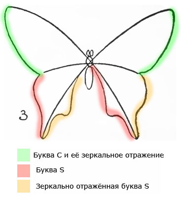 Як намалювати метелика - малюємо мтелика поетапно, малюнок метелика адмірал